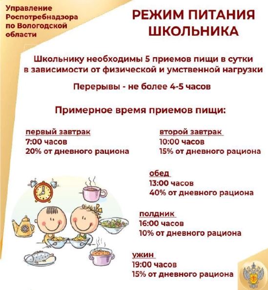 Памятка для родителей «Режим питания школьника»